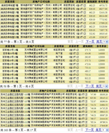 3家楼盘领取了预售证 3家楼盘领取了预售证