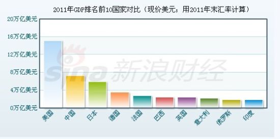 年度gdp_受大环境影响 IC产业市场成长率受限(3)