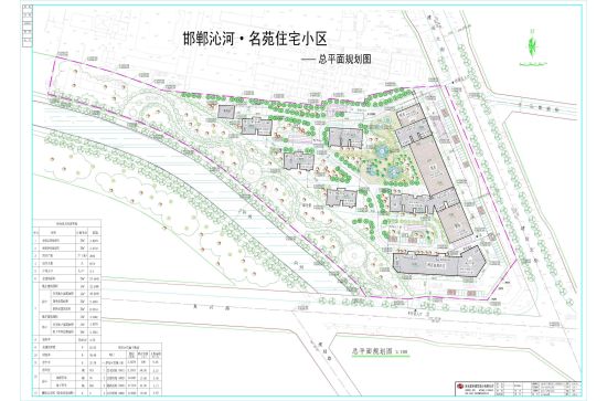 关于邯郸磁县安居宝盛拟建沁河名苑住宅小区项目的规划公示