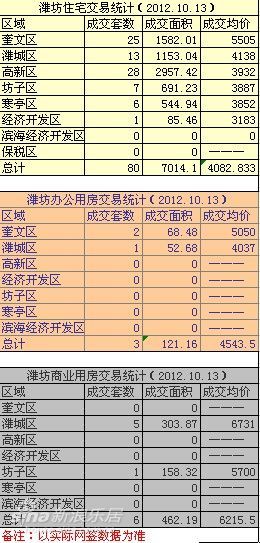2016中国宏观经济数据_2017年宏观经济预测_2012年10月宏观数据