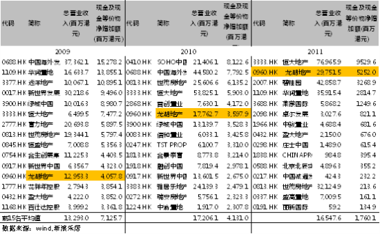 下篇:龙湖,如何成为三好生_企业新闻