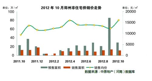 开门见涨金九银十失守 警惕再次形成房价上涨