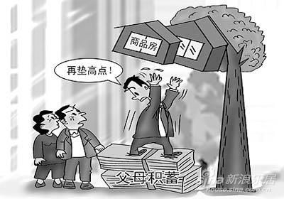 收入证明_收入倍增 房地产