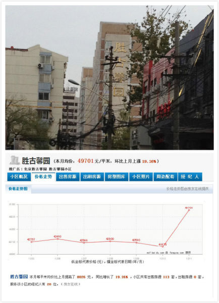 图为胜古馨园实景图及价格走势图 图为胜古馨园实景图及价格走势图
