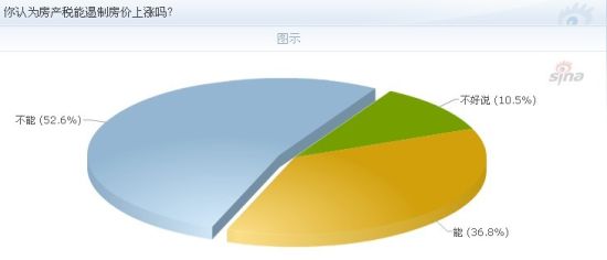 人均多少平米要交房产税_做人要厚道图片(2)