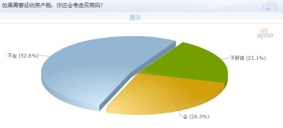 房产税税率_人均卓超40平征房产税