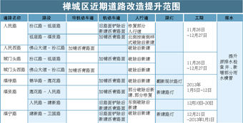 禅城区近期道路改造提升范围 禅城区近期道路改造提升范围