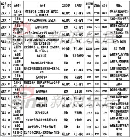 湖南岳阳_2018岳阳gdp(3)