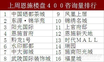 恩施新浪乐居12.23-12.29来电数据报告_楼市播报