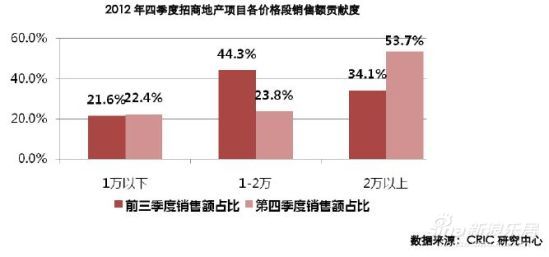 收入证明范本_民生收入证明范本