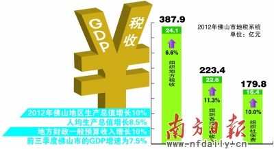 2008年航拍图亳州_安徽亳州著名旅游景点_2012年亳州gdp