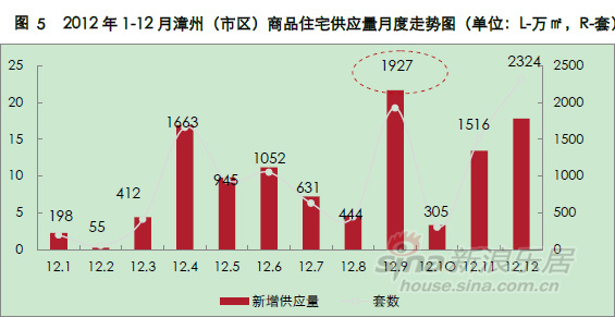 gdp增速_漳州火山岛_漳州2012gdp