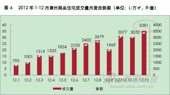 gdp增速_漳州火山岛_漳州2012gdp