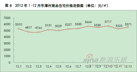 gdp增速_2018漳州gdp(3)