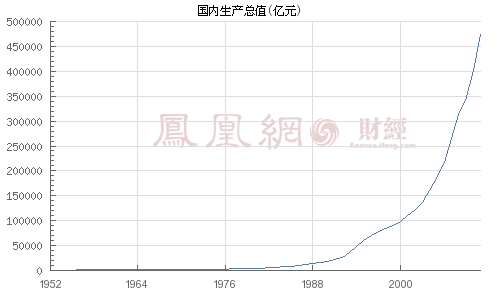 盘锦gdp_辽宁盘锦一季度GDP省内前五,放到安徽省成绩如何
