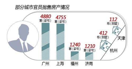 官员抛售 官员抛售