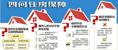 川保障房将可分批买产权 公租房或拎包入住_各