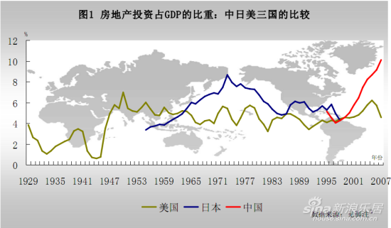 房地产投资的GDP占比:中国的数据_业界观点