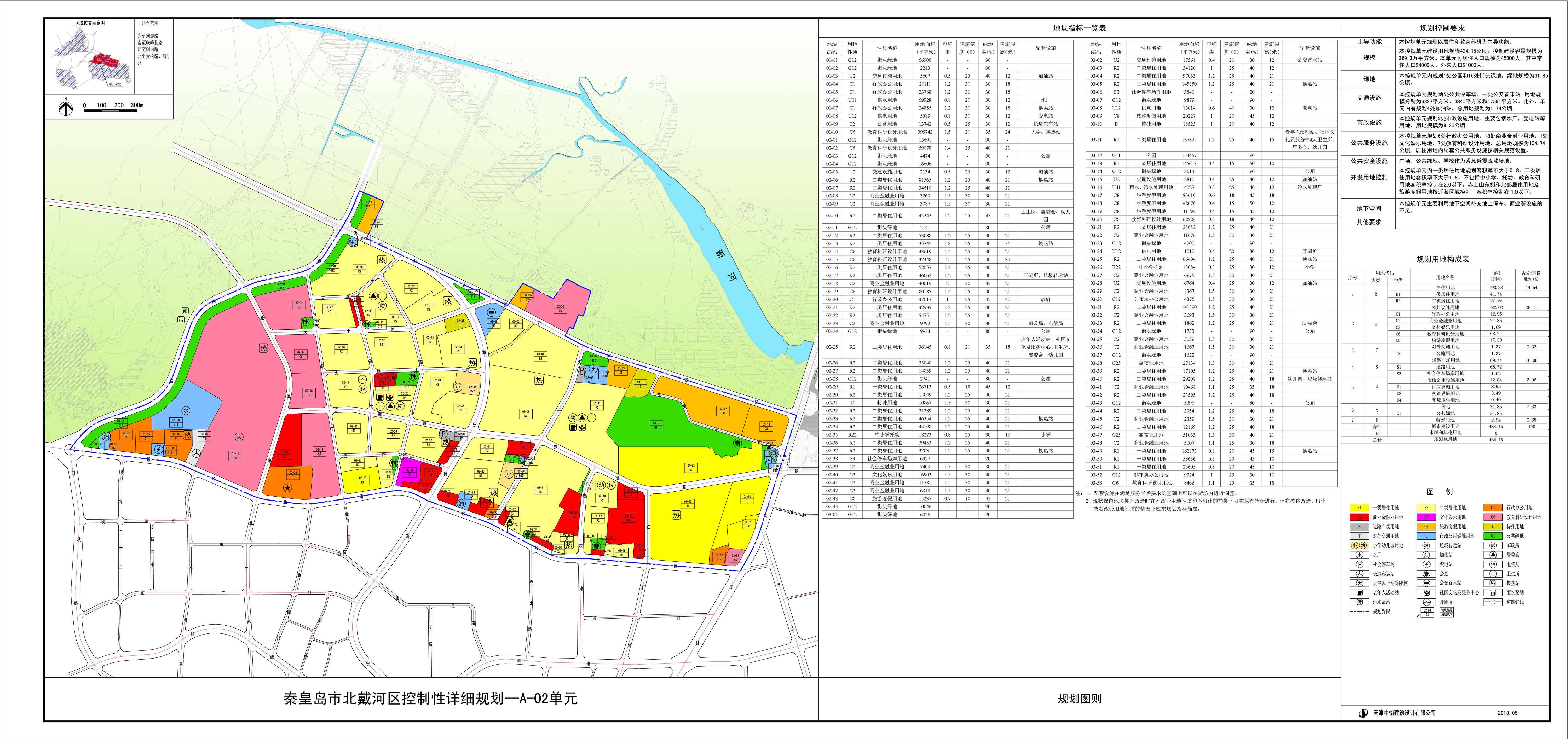 关于对北戴河区a-02单元控制性详细规划进行局部调整的公示