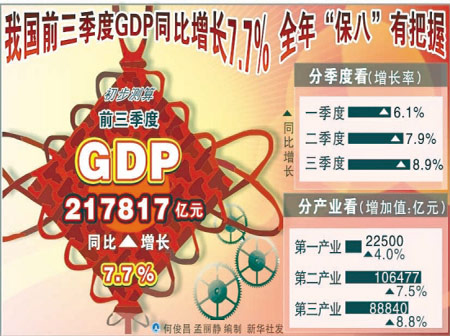 中国gdp增长动态图英文_中国gdp增长动态图