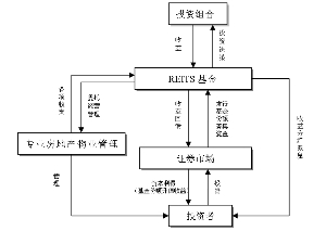 关于探析我国金融投资的现状与的硕士学位毕业论文范文