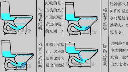 座便器选购秘籍