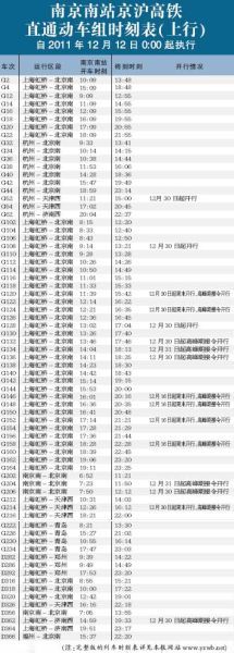 京沪高铁12月12日起将启用新时刻表_城市建设