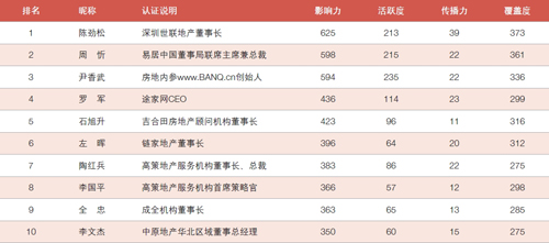 人口影响力_人口普查(2)