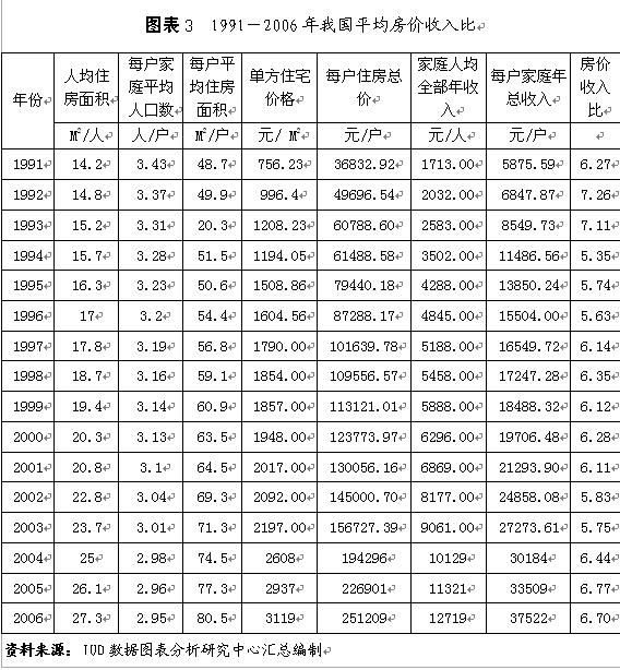 全球房价收入比(2)