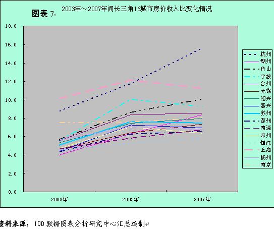 房价下跌比上涨可怕_人均收入房价比
