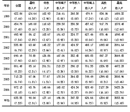 房地产市场的供求变动分析_市场动态