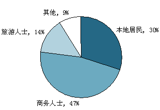 密码人口_人口普查(3)