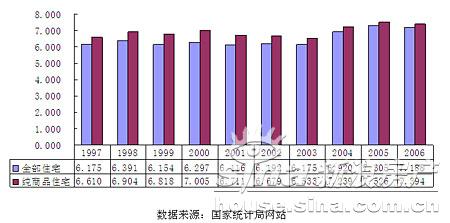 房价下跌比上涨可怕_中国房价收入比