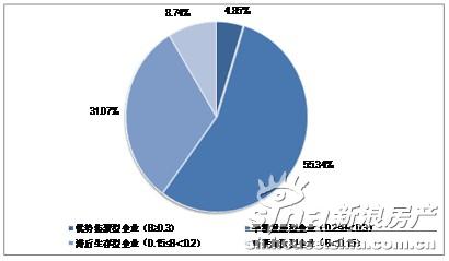 总收入_总收入达