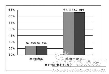 云南人口政策修改_云南白药混改方案出炉,力度超乎任何人想象(3)