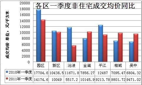 苏州吴中区去年gdp_苏州去年GDP达1.7万亿 平均10户家庭有7辆车(3)