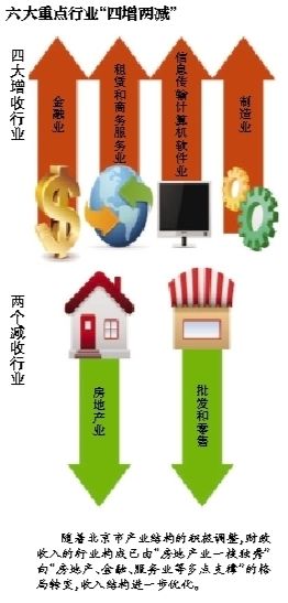 新加坡酒店_新加坡收入