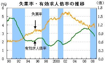 经济动向_当前经济形势和政策动向