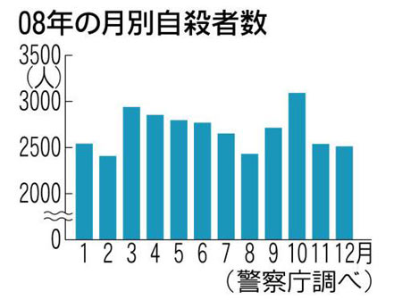 日本人口数量_日本人口老龄化的三大惊人事实(3)