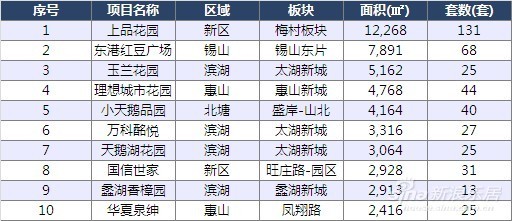 东港排名_大连东港