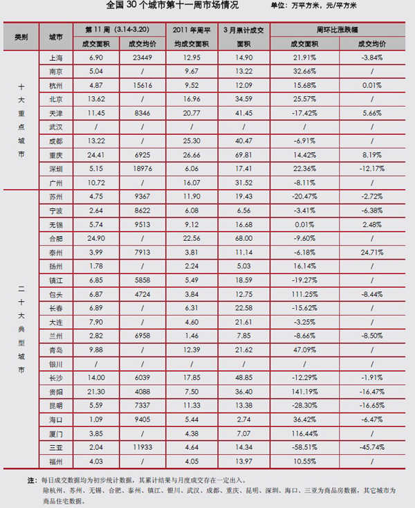 迪拜人均月收入_无锡人均月收入(3)
