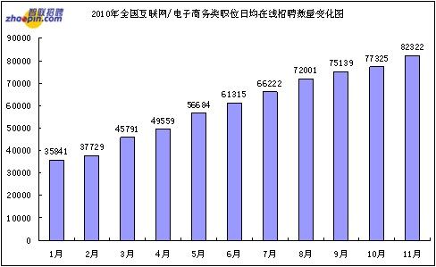 注：竞争指数=申请人数/职位数