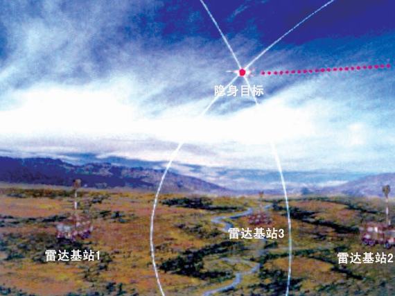 中国DWL002被动探测雷达系统采用多基站布置，各基站都会捕捉到信号，通过计算信号到达各站的时刻差，可以计算出辐射源与各站之间的距离差，进而求出目标的空中坐标。