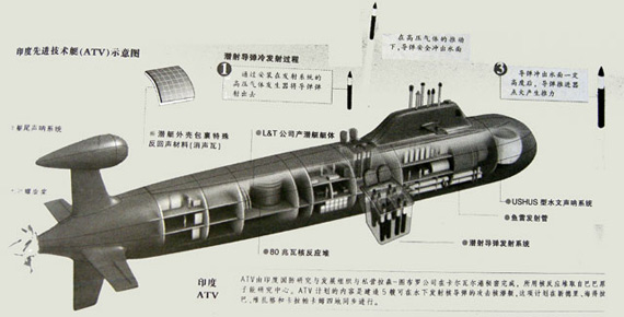 印度国产核潜艇剖面图。来源：新京报