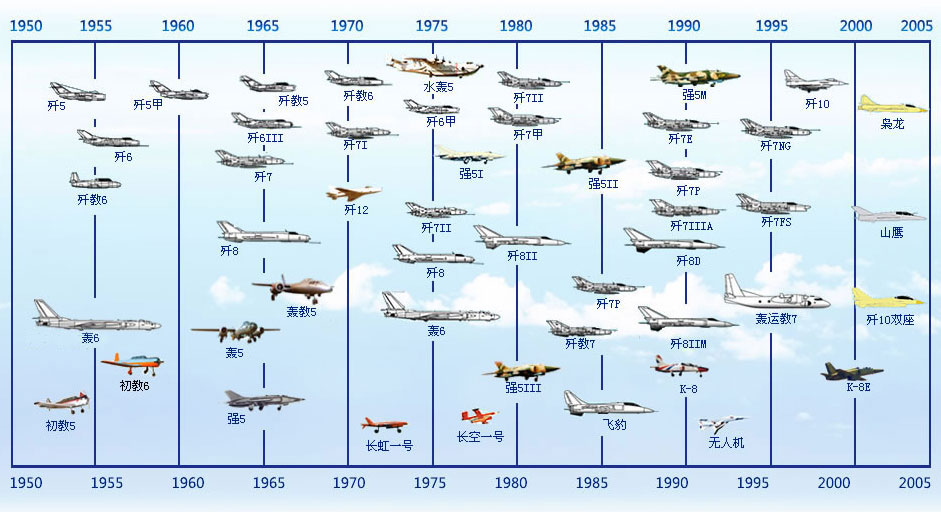 求助有中国空军各型号飞机三视图的朋友