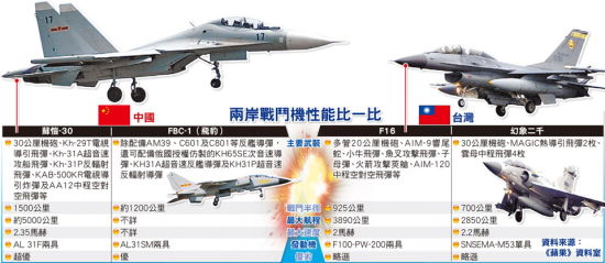 资料图:台湾媒体刊登的两岸战机对比