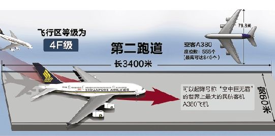 杭州萧山国际机场即将跨入双跑道时代