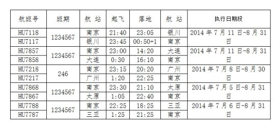 海航暑期将新增多条南京进出港航线(图)|海航飞