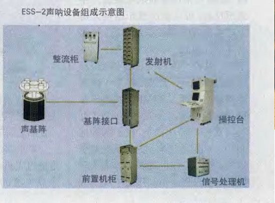 资料图：国产舰壳声呐