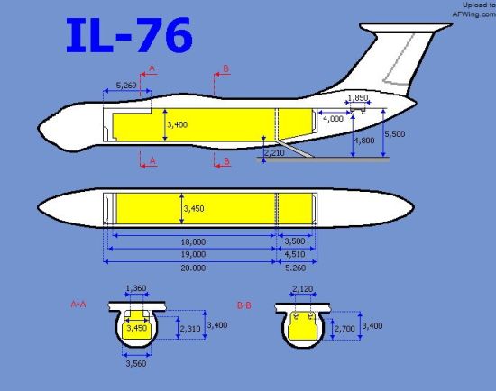 运-20设计初析 水平超过伊尔-76接近C-17